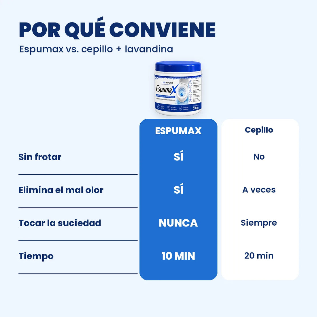 g espumax 5 por que conviene