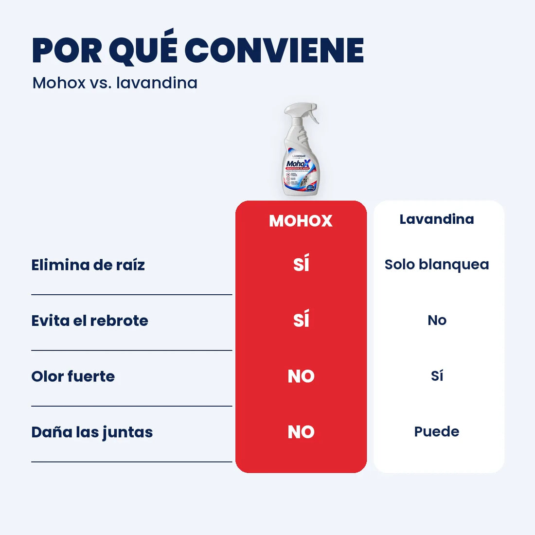 g mohox 5 por que conviene